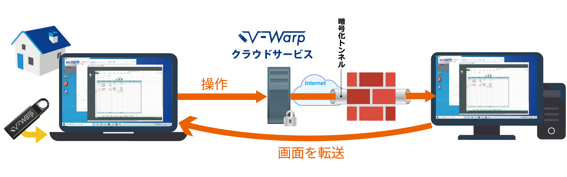V-Warp表