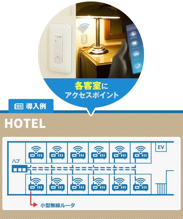 ホテルの無線LAN工事｜配線工事をプロが激安スピード対応！配線レスキュー【公式】