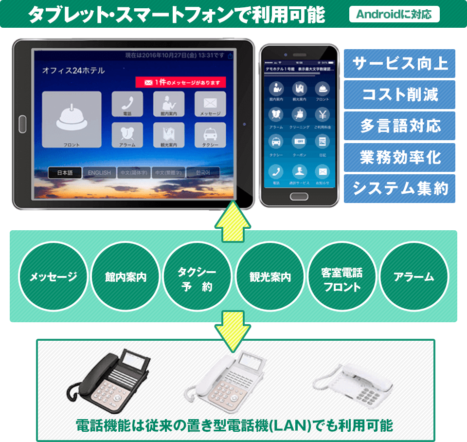 MOT/HotelPhoneとは?